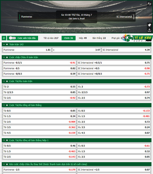 chi tiết kèo đấu Fluminense vs Internacional