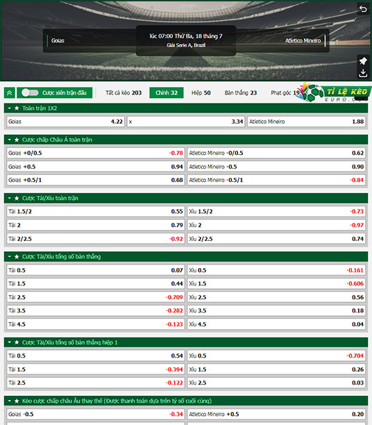 chi tiết kèo đấu Goias vs Atletico Mineiro