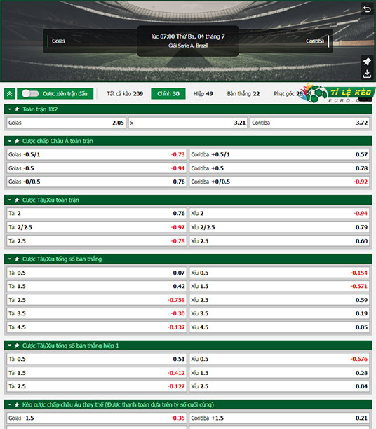 chi tiết kèo đấu Goias vs Coritiba