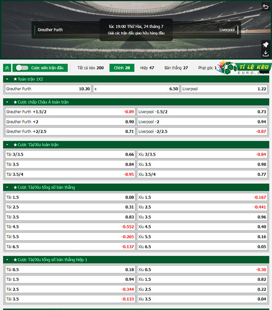 chi tiết kèo đấu Greuther Furth vs Liverpool