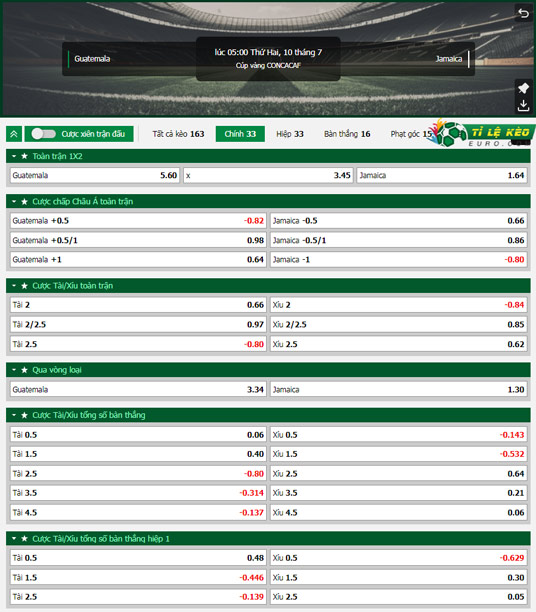 chi tiết kèo đấu Guatemala vs Jamaica