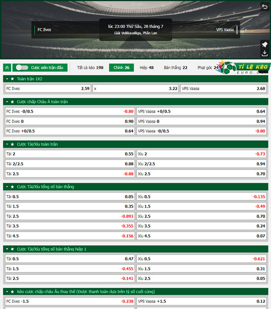 chi tiết kèo đấu Ilves Tampere vs VPS Vaasa