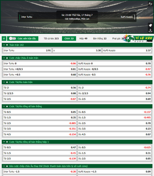 chi tiết kèo đấu Inter Turku vs KuPS