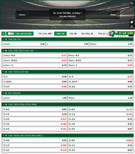 chi tiết kèo đấu Jamaica vs Mexico