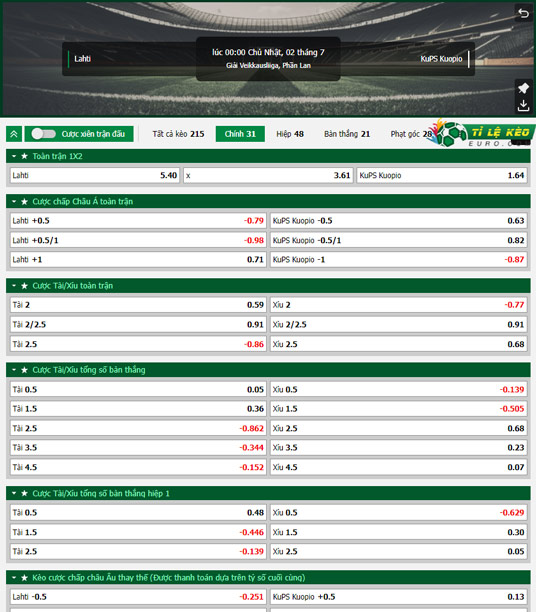 chi tiết kèo đấu Lahti vs KuPS