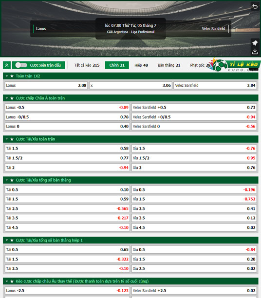 chi tiết kèo đấu Lanus vs Velez Sarsfield