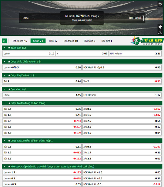 chi tiết kèo đấu Larne vs HJK Helsinki