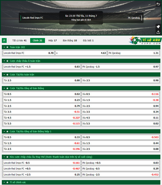 chi tiết kèo đấu Lincoln Red Imps vs Qarabag