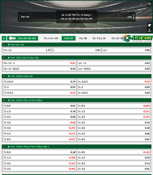 chi tiết kèo đấu MU vs Lyon
