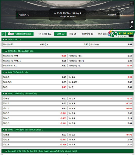 chi tiết kèo đấu Mazatlan vs Monterrey