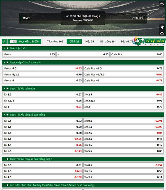 chi tiết kèo đấu Mexico vs Costa Rica