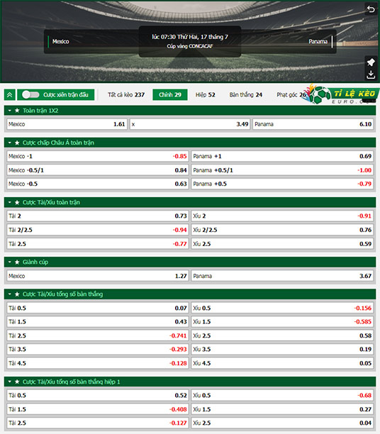 chi tiết kèo đấu Mexico vs Panama