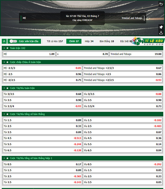 chi tiết kèo đấu Mỹ vs Trinidad & Tobago