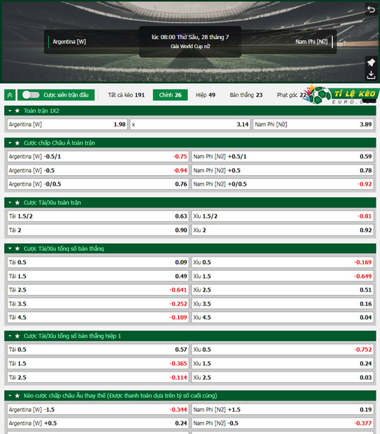 chi tiết kèo đấu Nữ Argentina vs Nữ Nam Phi