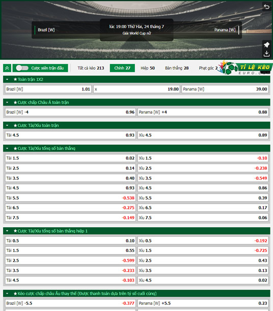 chi tiết kèo đấu Nữ Brazil vs Nữ Panama