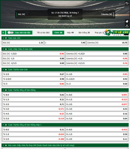 chi tiết kèo đấu Nữ Đức vs Nữ Colombia