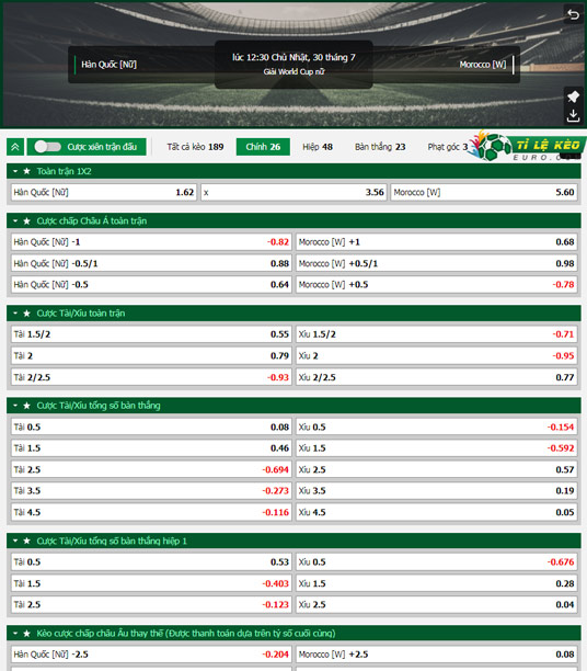 chi tiết kèo đấu Nữ Hàn Quốc vs Nữ Morocco