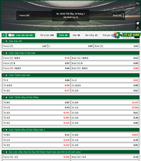 chi tiết kèo đấu Nữ Pháp vs Nữ Brazil