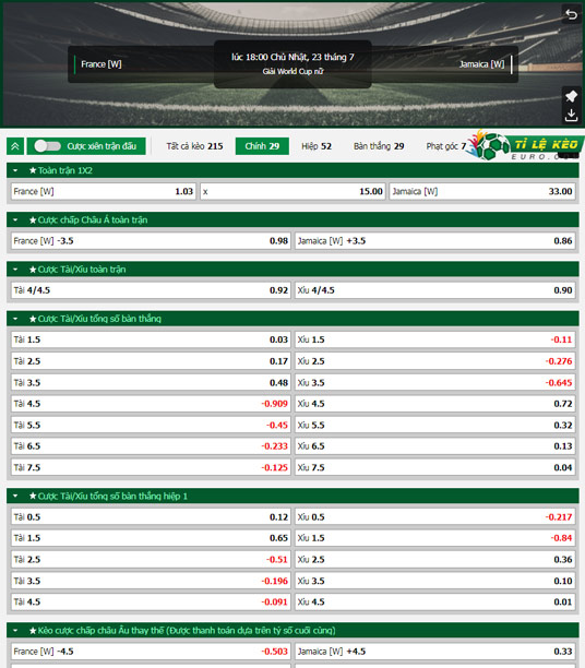 chi tiết kèo đấu Nữ Pháp vs Nữ Jamaica