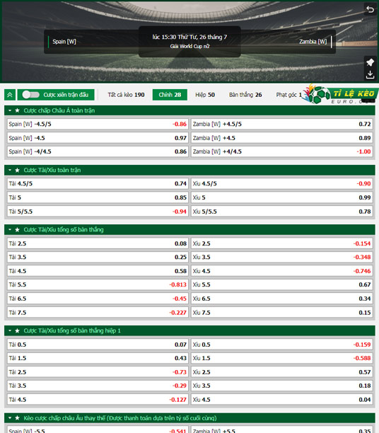 chi tiết kèo đấu Nữ Tây Ban Nha vs Nữ Zambia