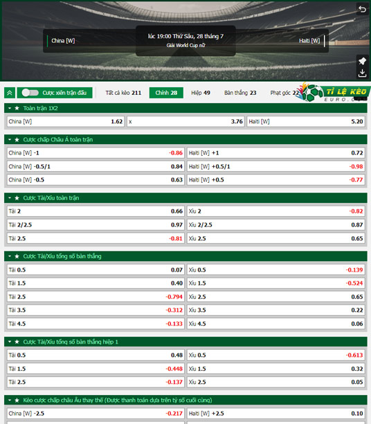 chi tiết kèo đấu Nữ Trung Quốc vs Nữ Haiti