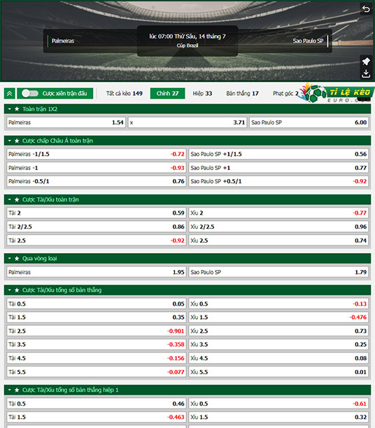 chi tiết kèo đấu Palmeiras vs Sao Paulo
