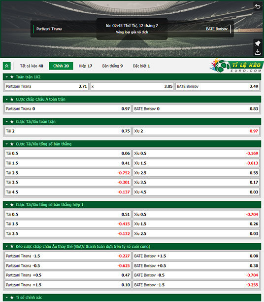 chi tiết kèo đấu Partizani Tirana vs BATE Borisov