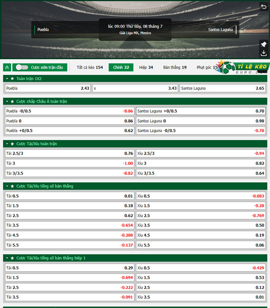 chi tiết kèo đấu Puebla vs Santos Laguna