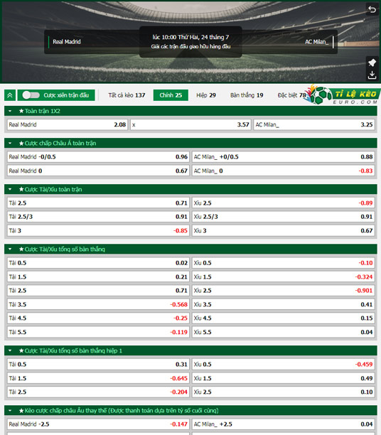 chi tiết kèo đấu Real Madrid vs AC Milan