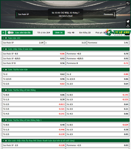 chi tiết kèo đấu Sao Paulo vs Fluminense