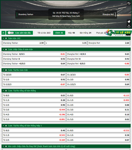 chi tiết kèo đấu Shandong Luneng vs Shanghai Port