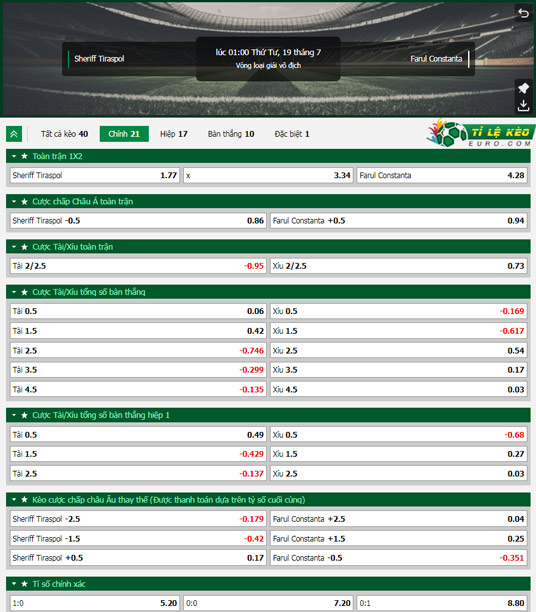 chi tiết kèo đấu Sheriff Tiraspol vs Farul Constanta