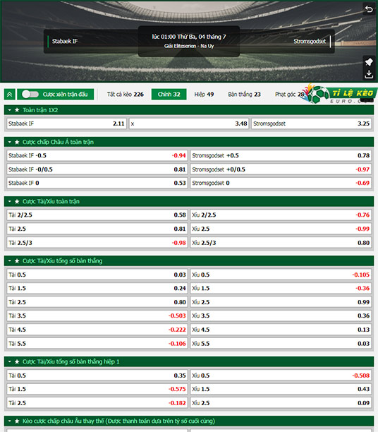 chi tiết kèo đấu Stabaek vs Stromsgodset