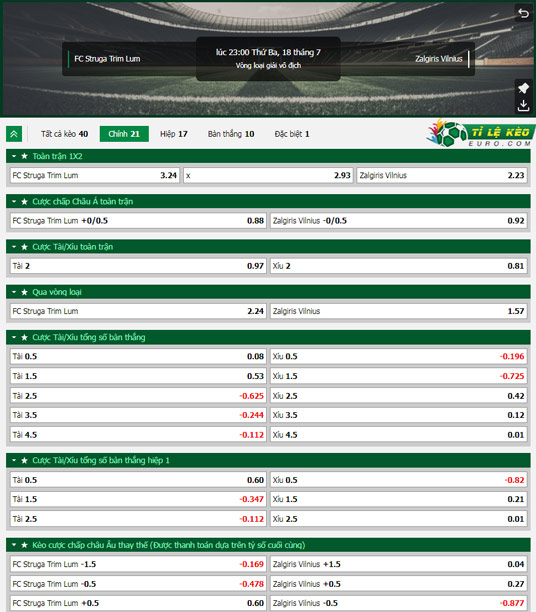 chi tiết kèo đấu Struga Trim-Lum vs Zalgiris