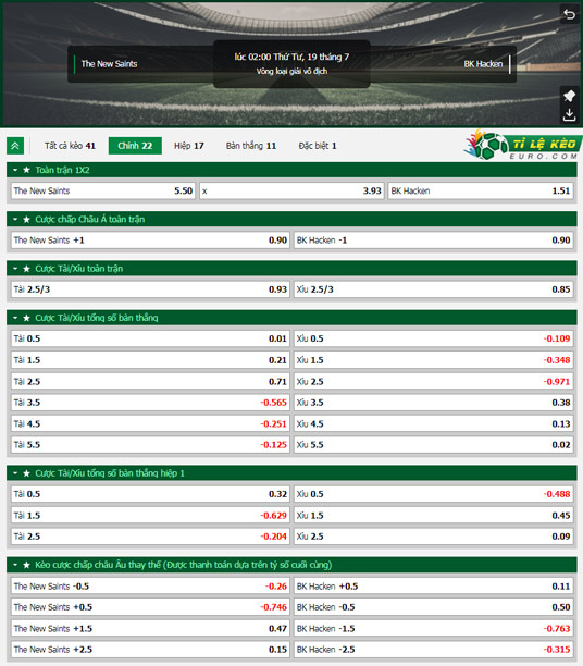 chi tiết kèo đấu The New Saints vs Hacken