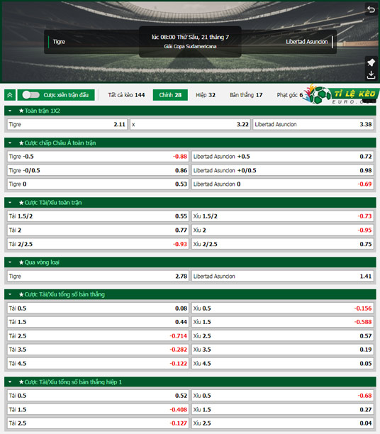 chi tiết kèo đấu Tigre vs Club Libertad