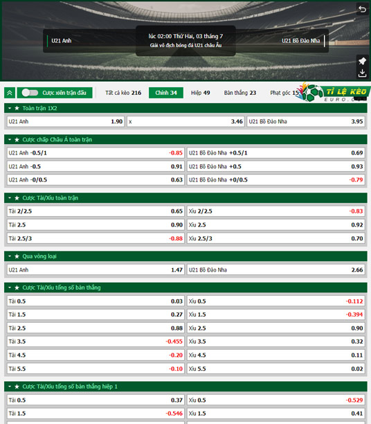 chi tiết kèo đấu U21 Anh vs U21 Bồ Đào Nha
