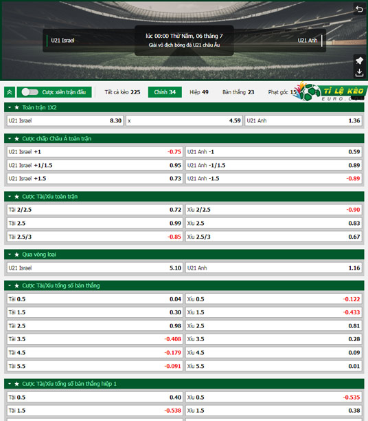 chi tiết kèo đấu U21 Israel vs U21 Anh
