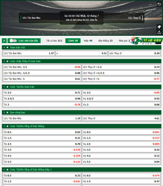 chi tiết kèo đấu U21 Tây Ban Nha vs U21 Thụy Sĩ