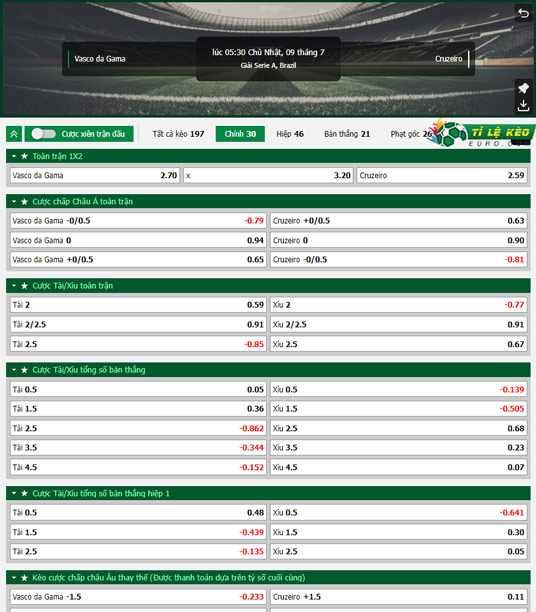chi tiết kèo đấu Vasco da Gama vs Cruzeiro