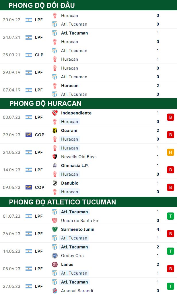 thông số đối đầu trận đấu Huracan vs Atletico Tucuman