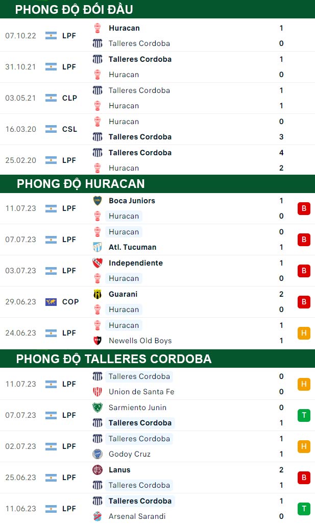 thông số đối đầu trận đấu Huracan vs Talleres Cordoba