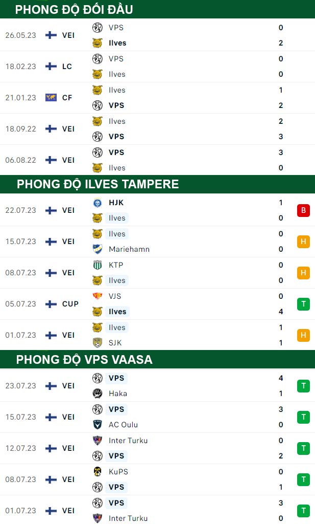 thông số đối đầu trận đấu Ilves Tampere vs VPS Vaasa