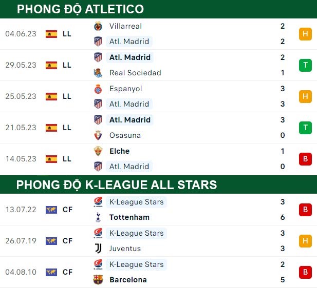 thông số đối đầu trận đấu K-League All Stars vs Atletico
