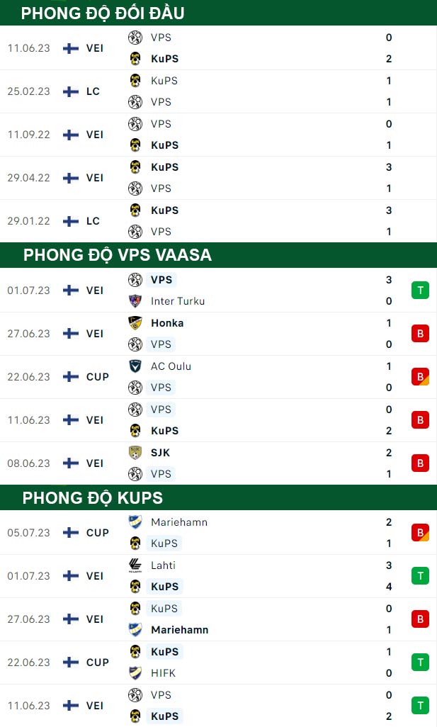 thông số đối đầu trận đấu KuPS vs VPS Vaasa