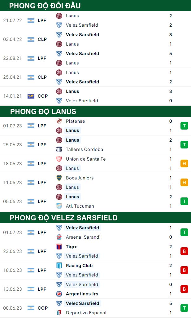 thông số đối đầu trận đấu Lanus vs Velez Sarsfield