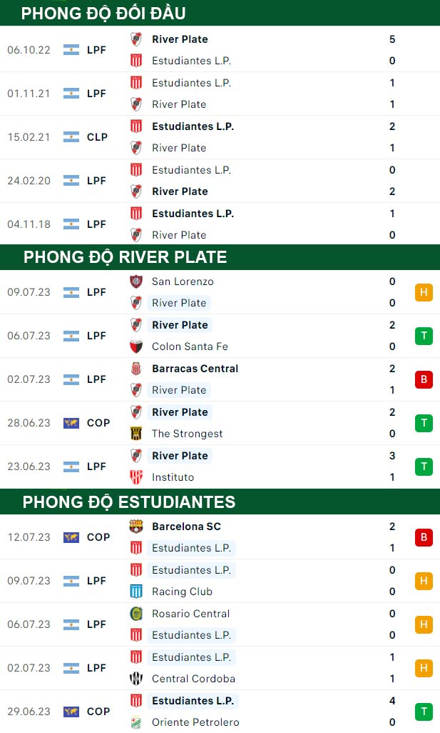 thông số đối đầu trận đấu River Plate vs Estudiantes