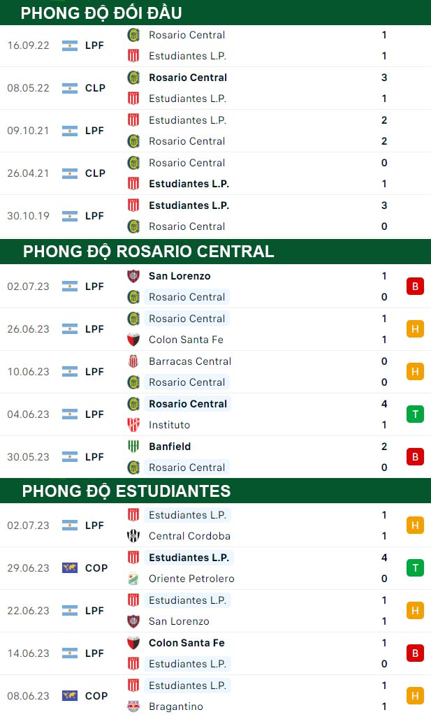thông số đối đầu trận đấu Rosario Central vs Estudiantes