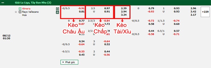 bảng kèo trận đấu Almeria vs Vallecano