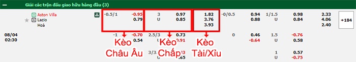 bảng kèo trận đấu Aston Villa vs Lazio